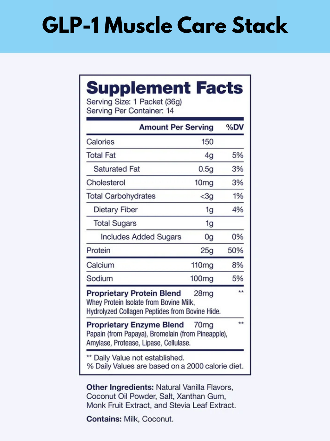 GLP-1 Muscle Care Stack